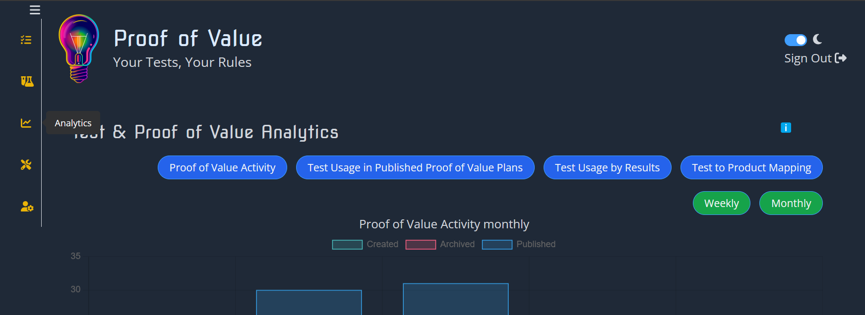 PoV Management Page